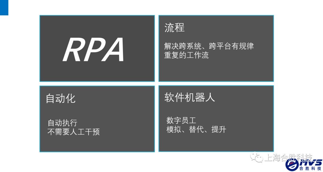 合胜科技RPA解决方案