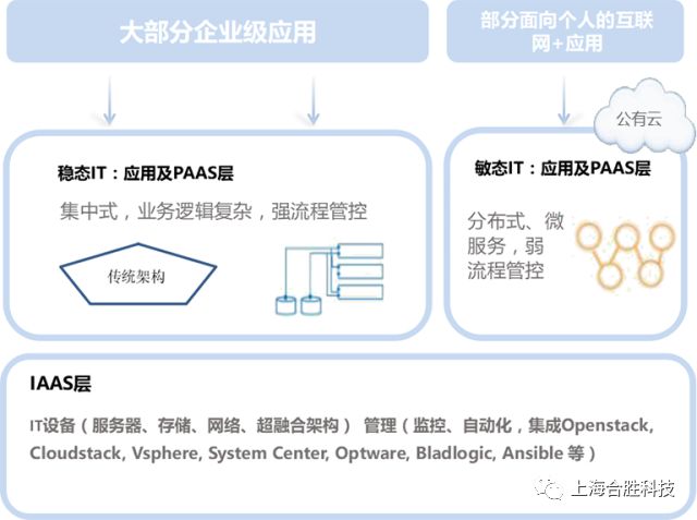 祝贺合胜科技中标 华为金融云管平台系统采购项目